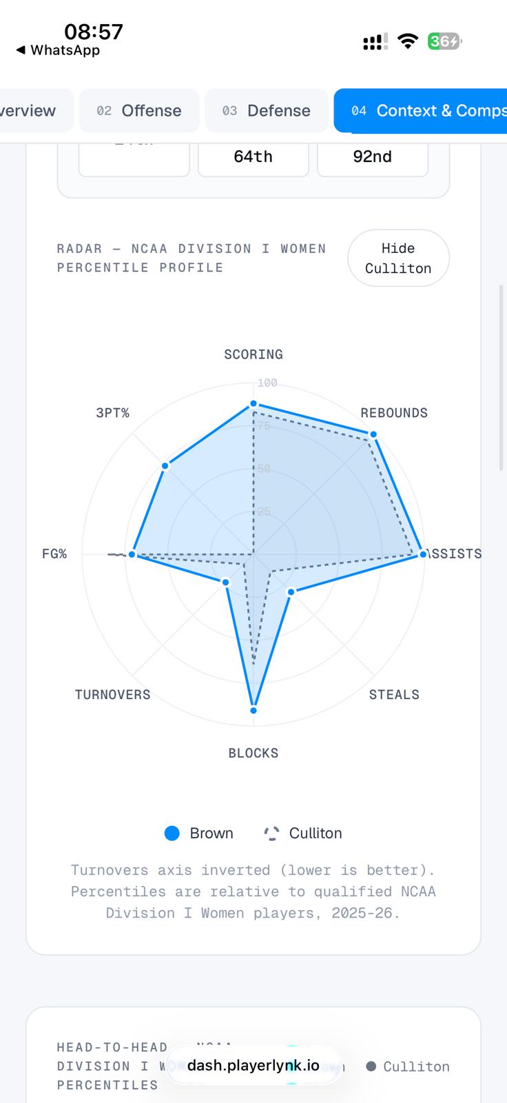 Percentile profile against a precedent