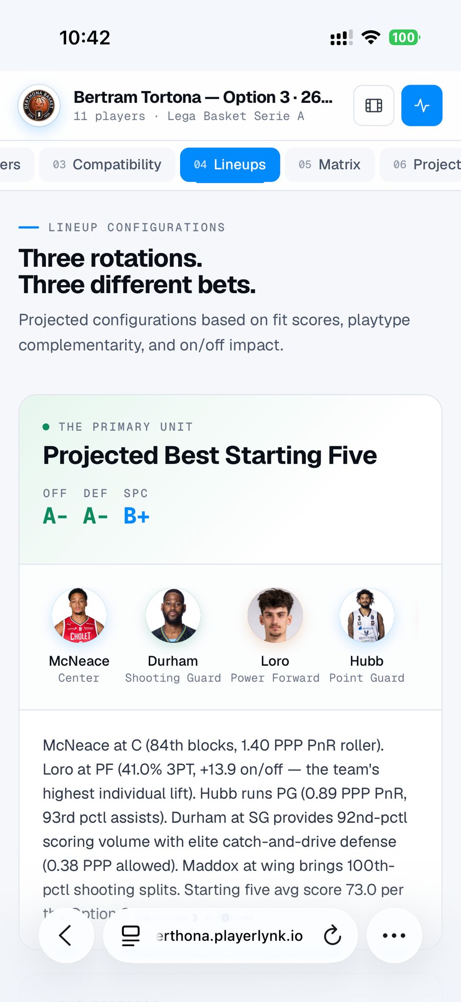 Projected best starting five