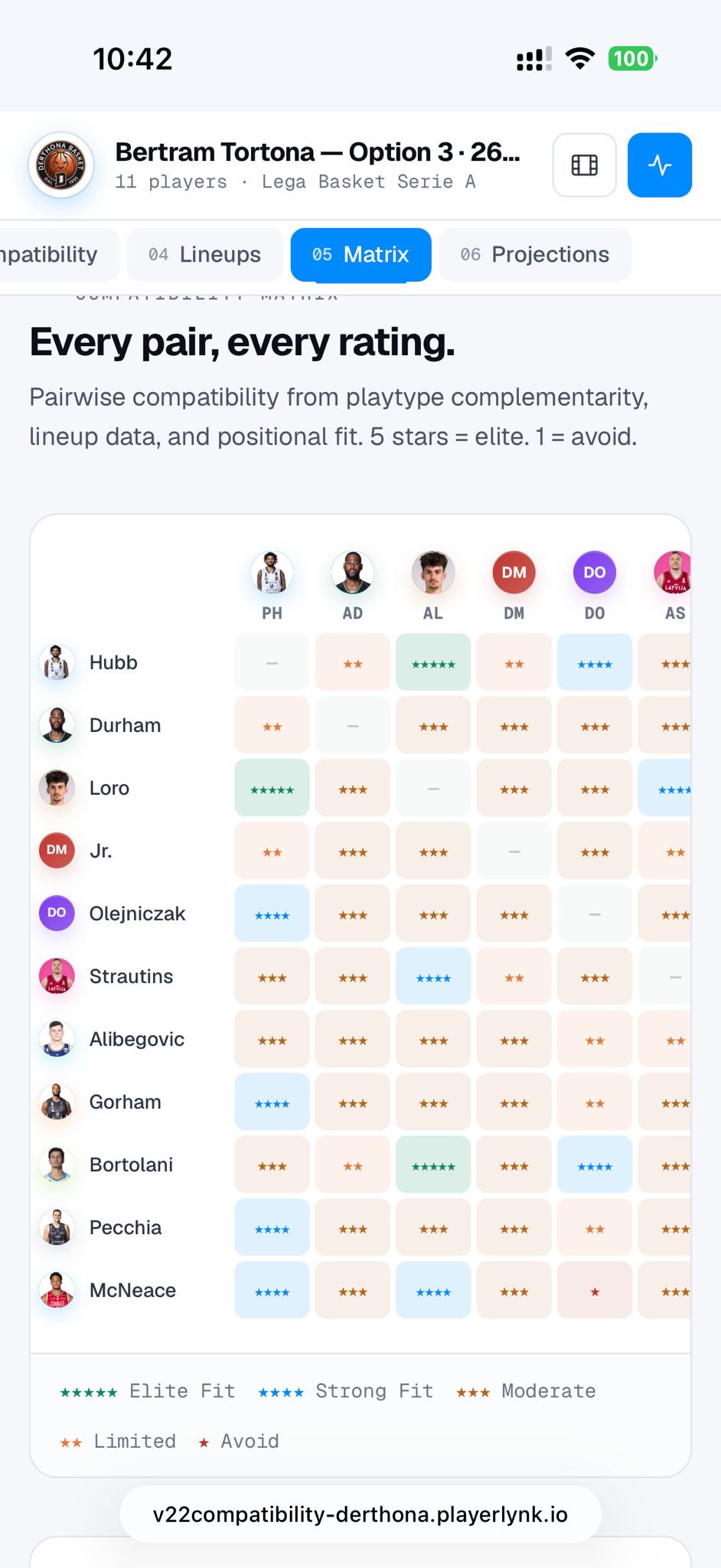 Team compatibility matrix